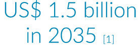 US$ 1.5 billion in 2035 [1]